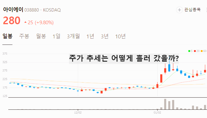 전기차 관련주 대장주 2차전지 테마주 TOP7