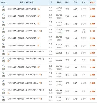 쌍용 렉스턴 스포츠 중고차 가격 시세표 참고 자료_10