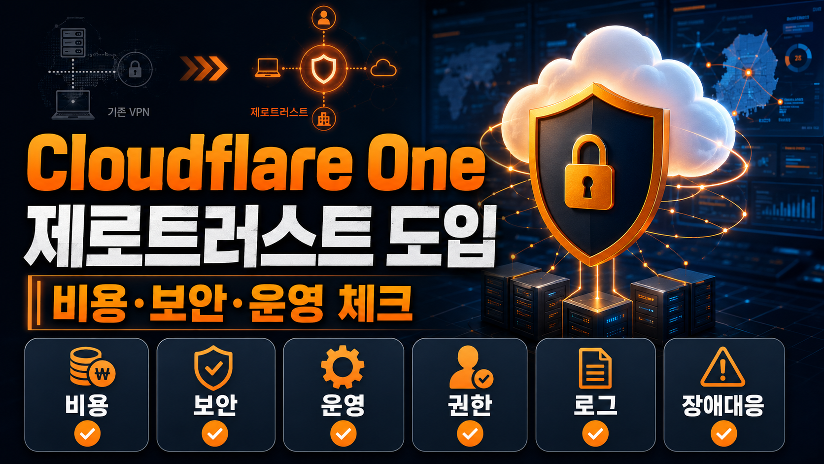 Cloudflare One 제로트러스트 도입 전 비용, 보안, 운영, 권한, 로그, 장애대응 체크리스트를 표현한 보안 썸네일