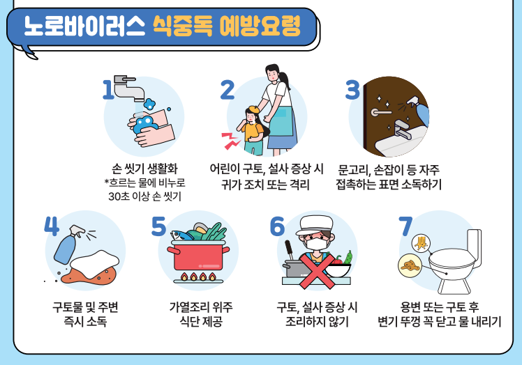 노로바이러스 예방법