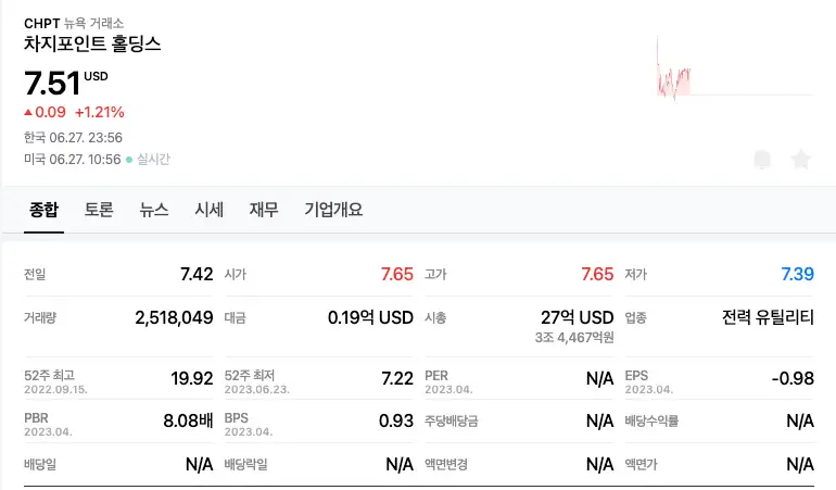 차지포인트 홀딩스 시가총액