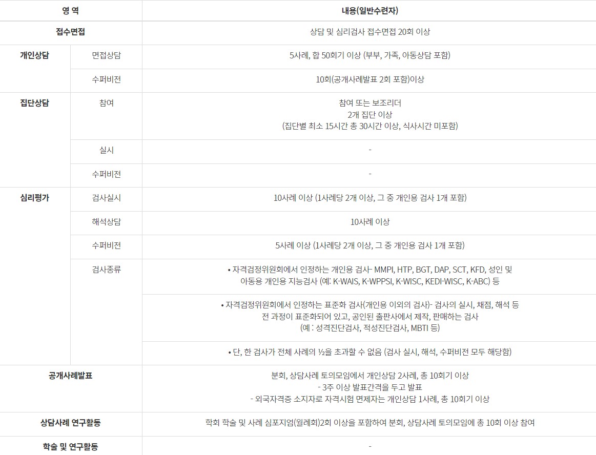 상담심리사2급-최소수련내용