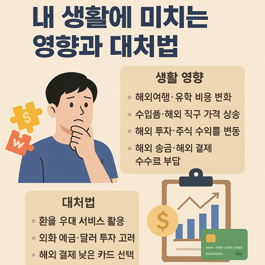 환율 변동이 내 생활에 미치는 영향과 대처법