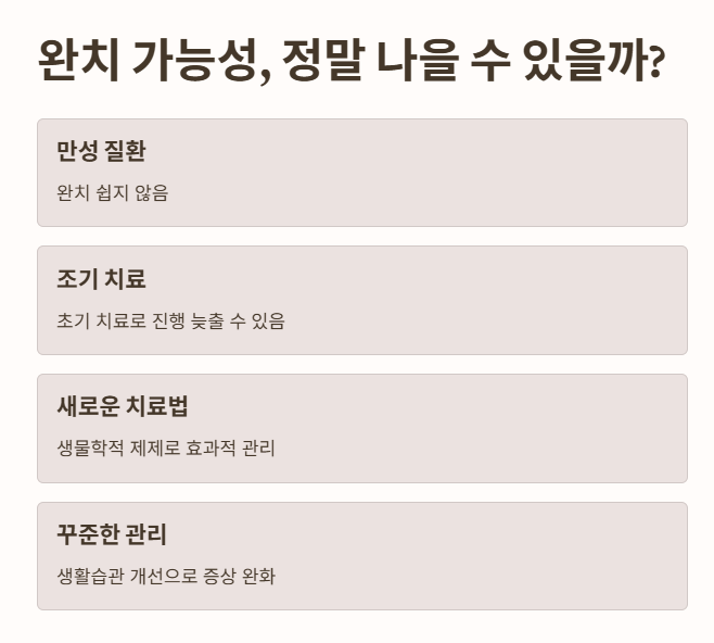 화농성 한선염 완치 가능성?
