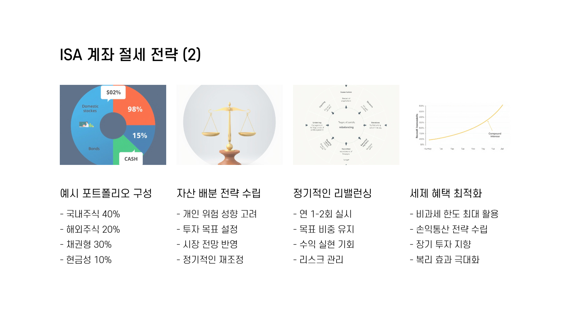 ISA계좌 납입한도