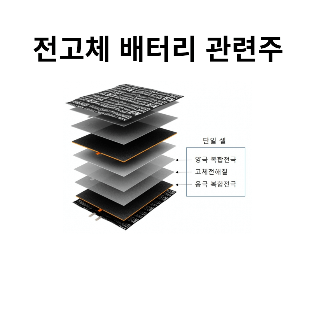 전고체 배터리 관련주