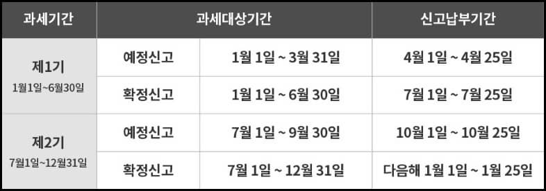일반과세자 신고기간