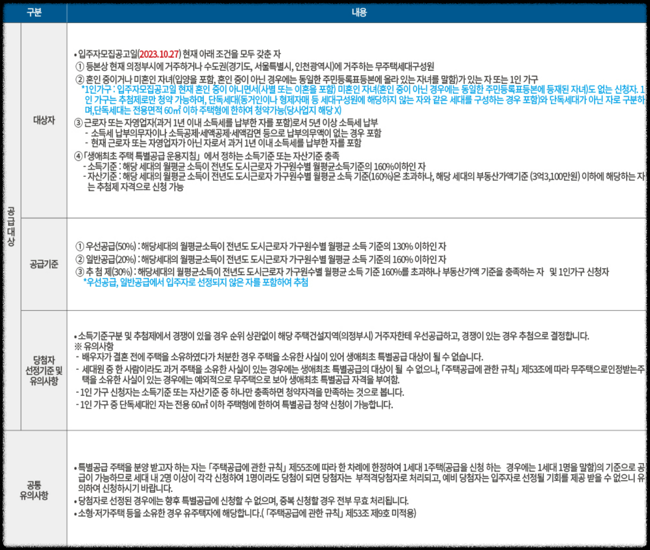 경기도 의정부시 10월 분양 '더샵 의정부역 링크시티' 일반분양 청약 정보 (일정, 분양가, 입지분석)