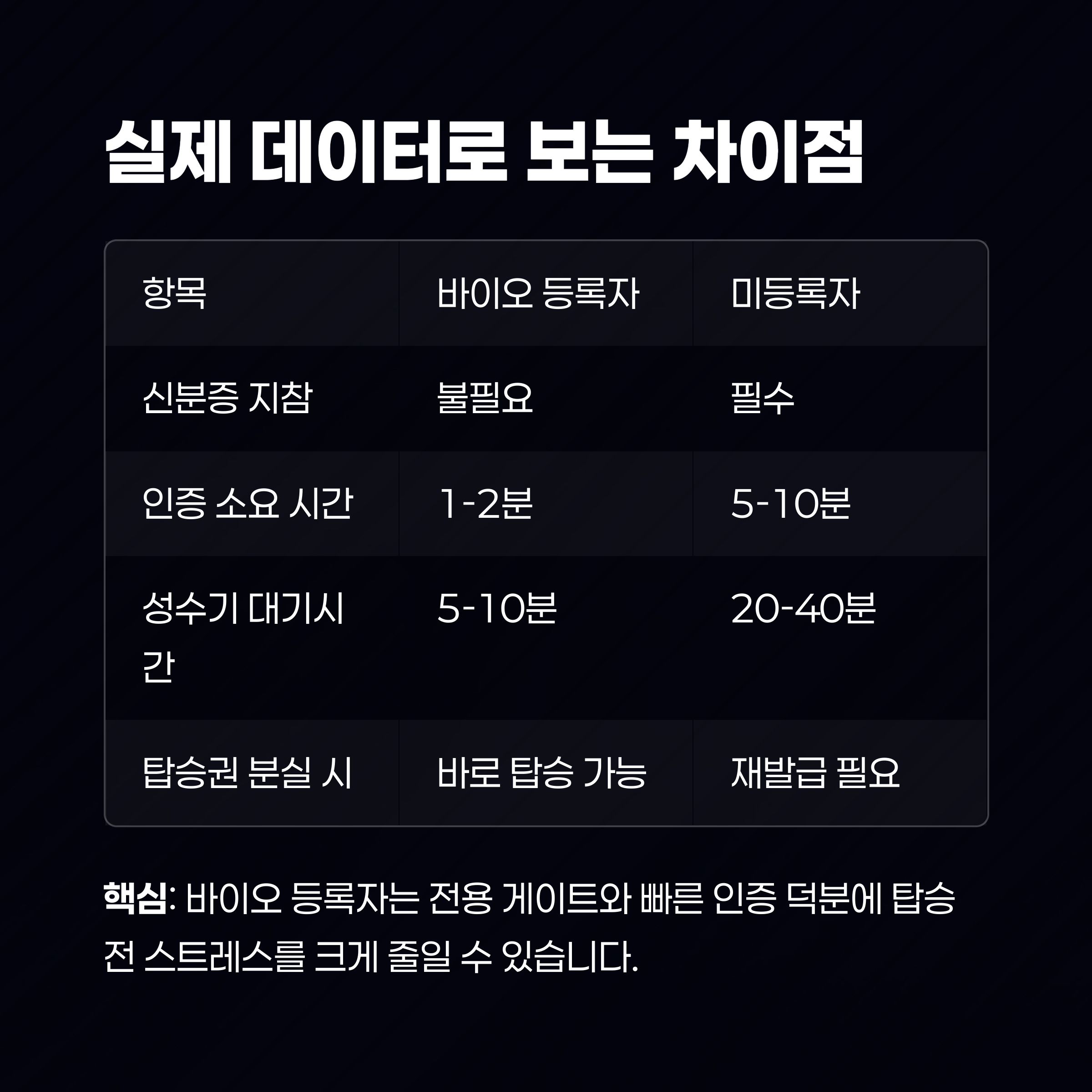 실제 데이터로 보는 차이점