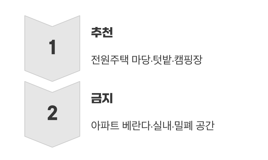 내게 꼭 맞는 사용법 찾기