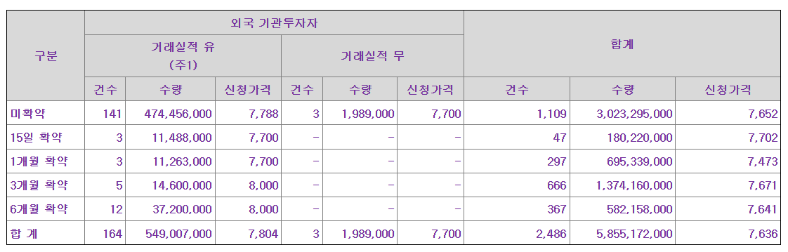 삼양컴텍 수요예측결과 상장일