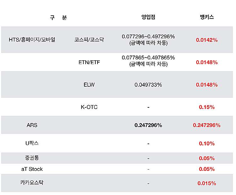 한국투자증권-주식-매매수수료