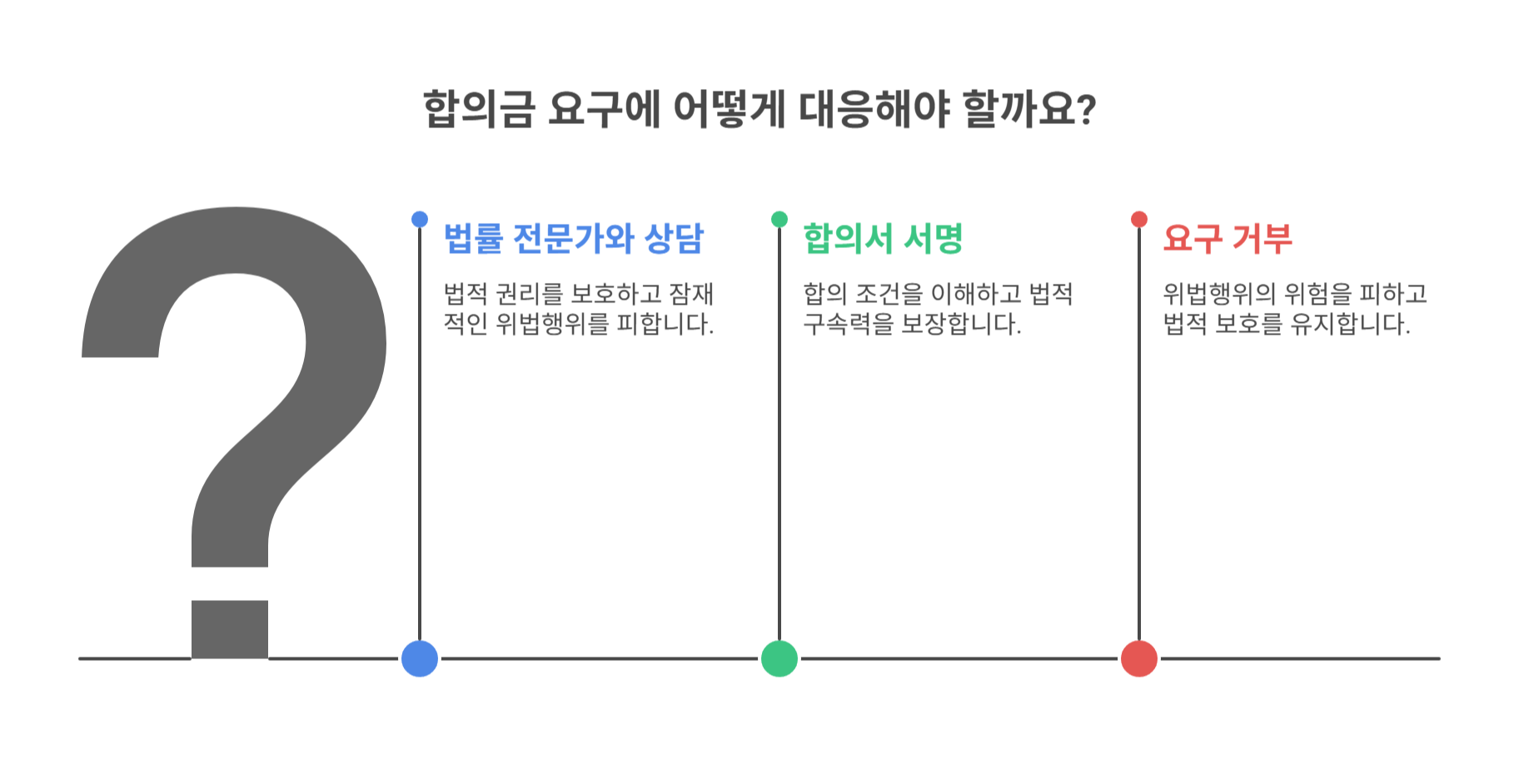 무혐의인데 합의금? 어떤 경우에 문제가 될까