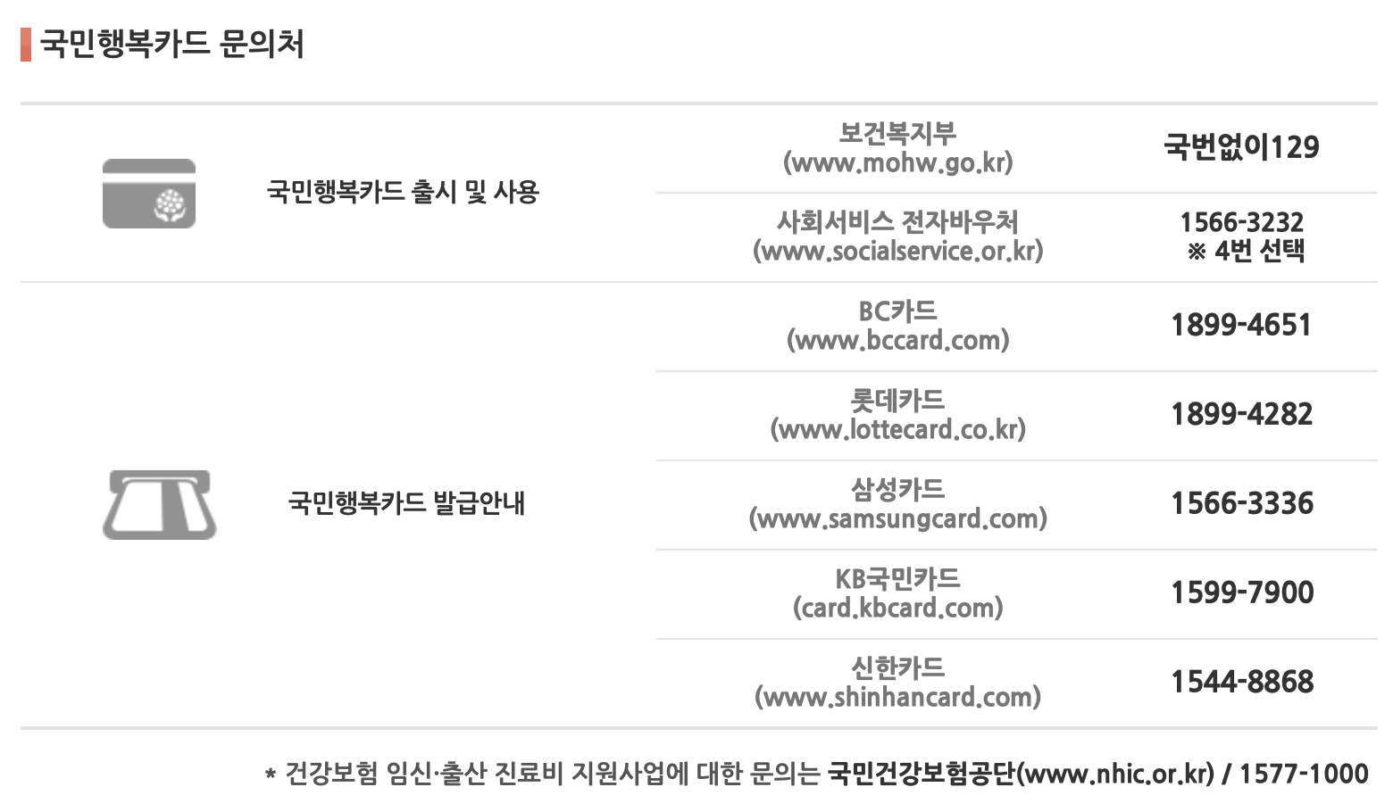 국민행복카드 바우처 신청방법 알아보기