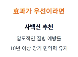 대상포진 예방접종 가격