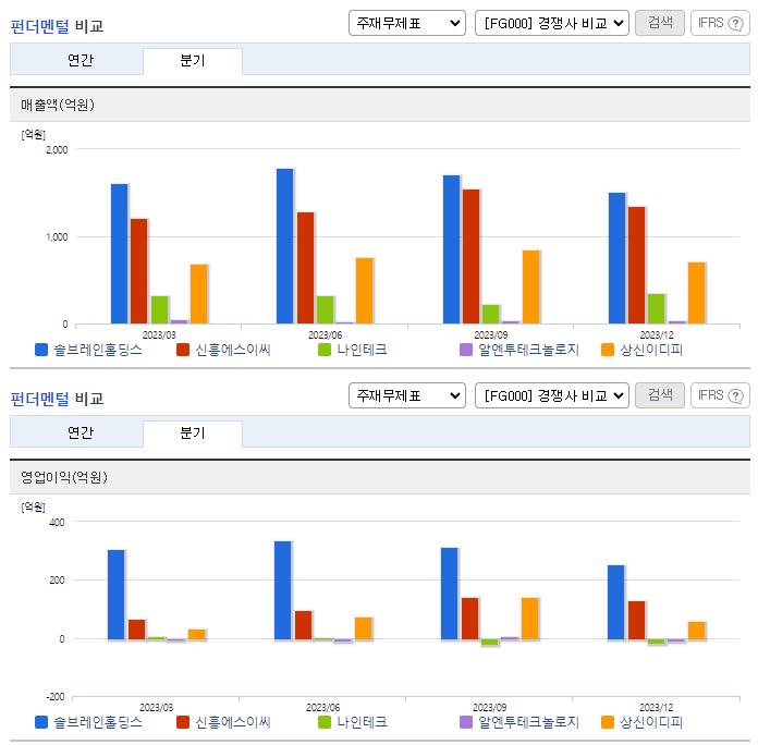 솔브레인홀딩스_업종분석