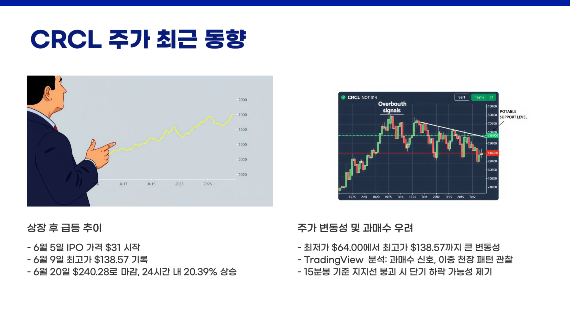 써클 인터넷 그룹(CRCL) 주가 예측 및 전망