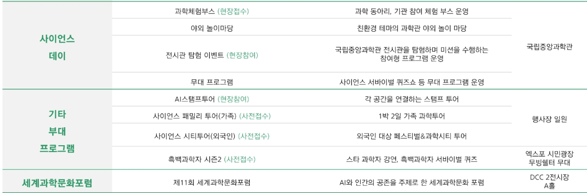 2026 대전사이언스페스티벌 주차장 셔틀버스 전체 일정표 프로그램 정리