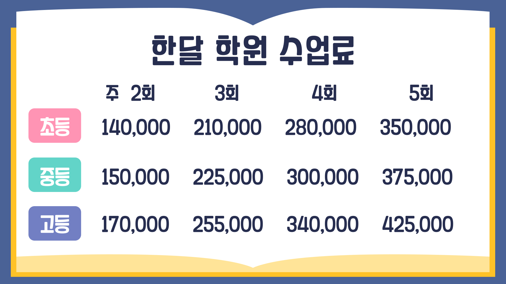 중학생 영어 듣기 연습 자료