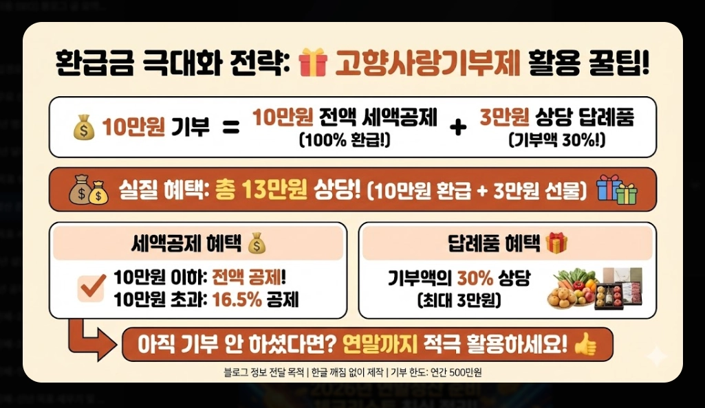 2026년 연말정산 준비 체크리스트 완벽 가이드