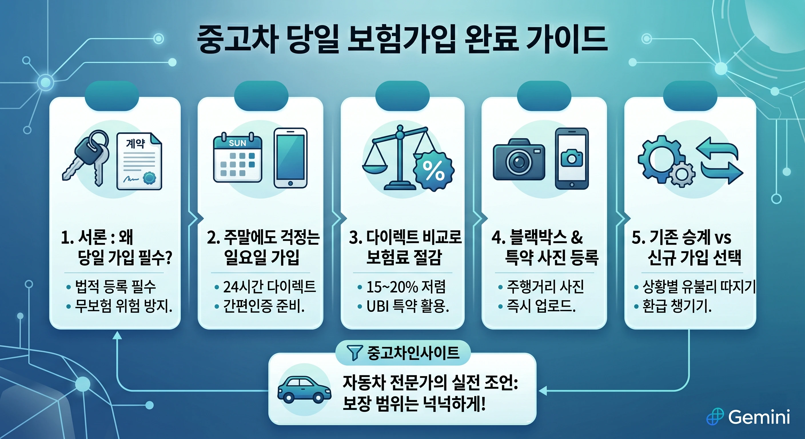 중고차보험가입, 중고차구매당일보험, 중고차당일출고, 자동차보험당일가입, 중고차다이렉트보험, 중고차책임보험, 중고차보험일요일, 차대번호보험가입, 자동차보험비교견적, 중고차이전등록