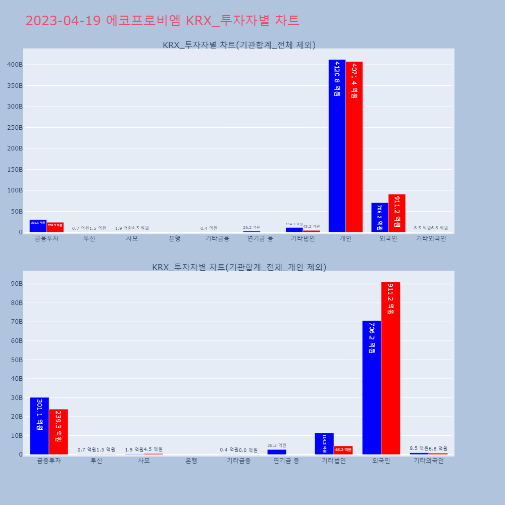 에코프로비엠_KRX_투자자별_차트