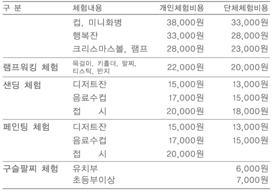 대부도 유리섬박물관