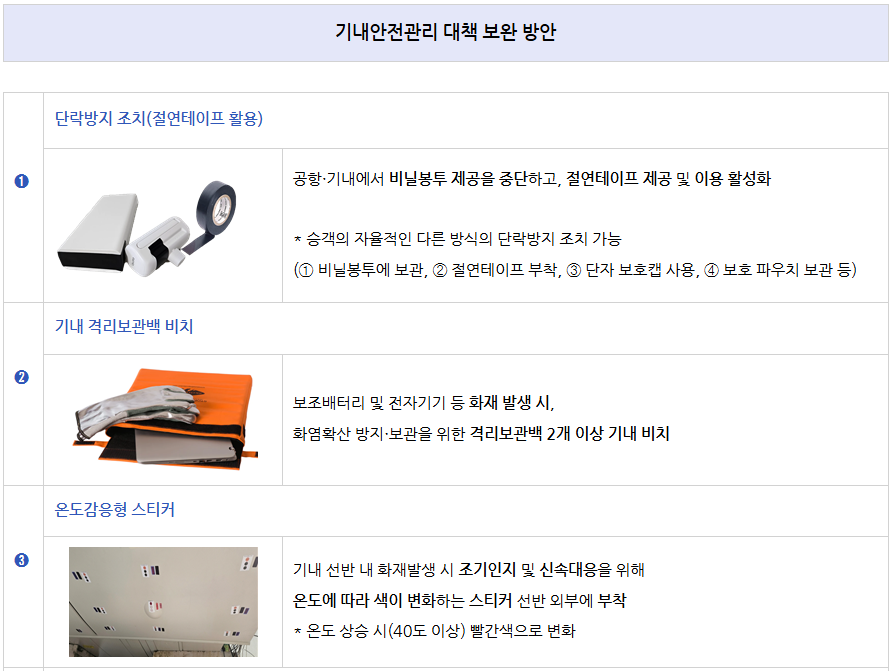 기내보조배터리 절연테이프 온도감응스티커 격리보관백 열폭주현상 기내화재예방 항공안전