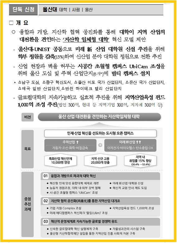 글로컬대학-사업추진-예비지정-발표-울산대