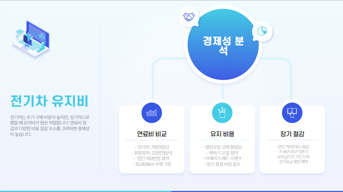 2025년 전기차 보조금 지자체 추가 지원 및 신청 꿀팁 정보!