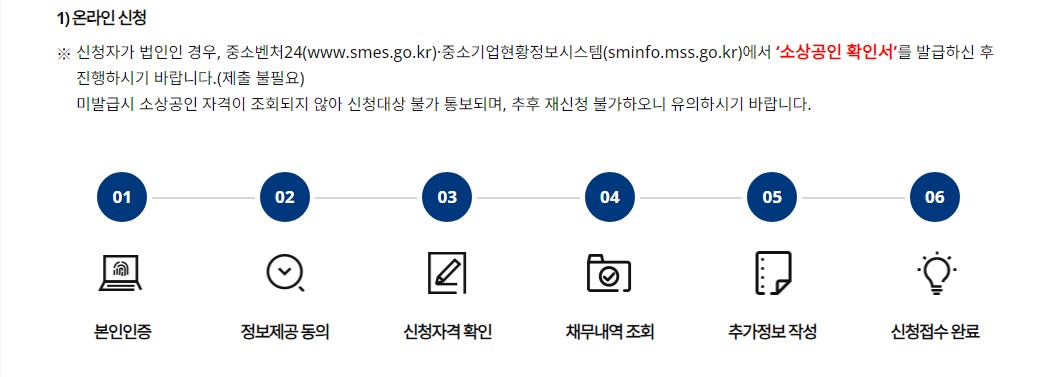 자영업자 채무조정 새출발기금 지원 알아보기