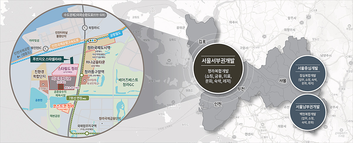 입지와 교통