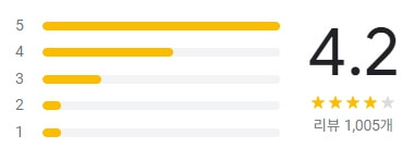 오라카이-스위츠-후기