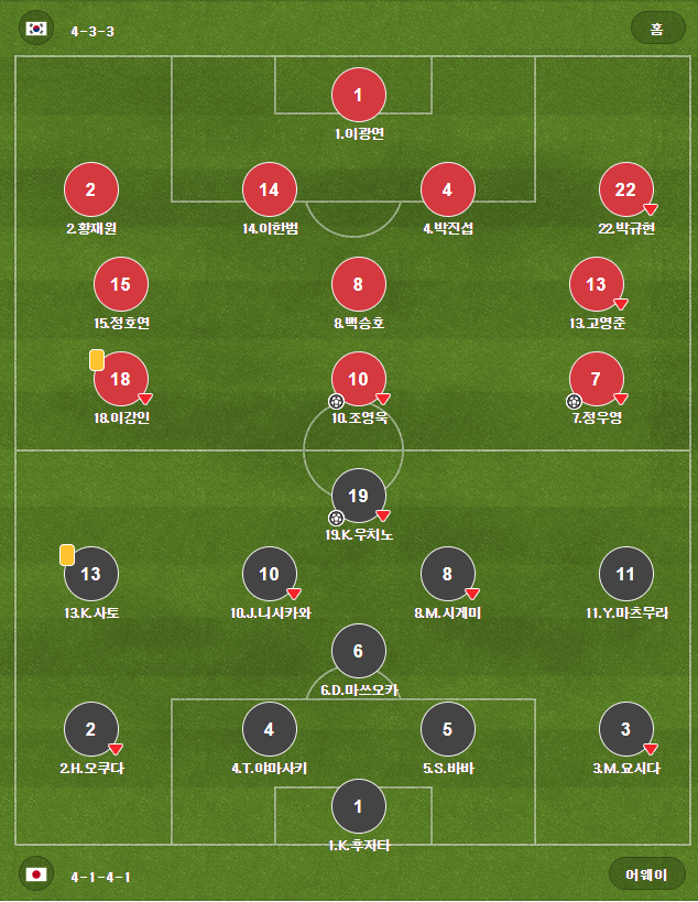 항저우아시안게임축구결승