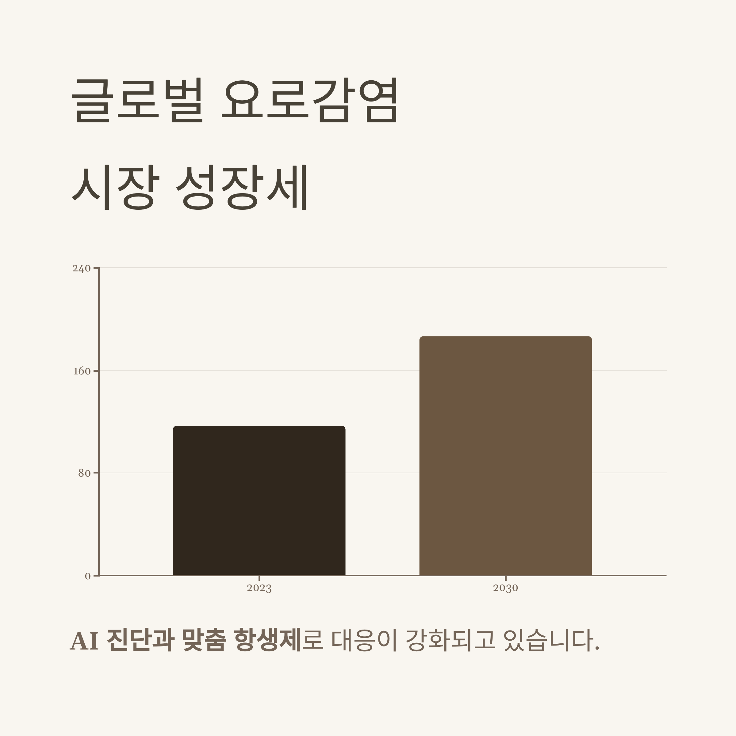 최신 데이터로 본 글로벌 시장과 치료 트렌드