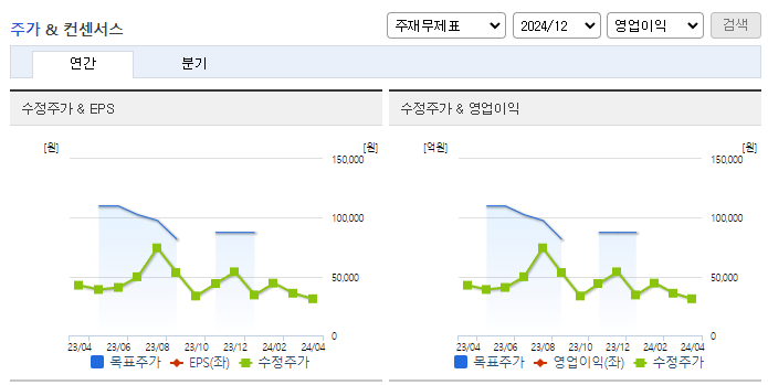보로노이_컨센서스