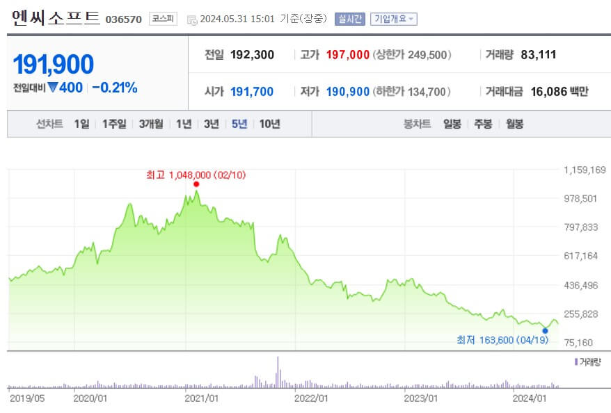 엔씨소프트 주가