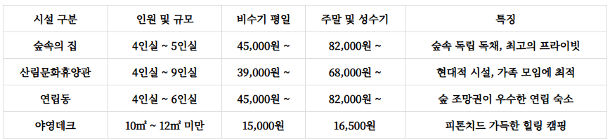 백운산자연휴양림