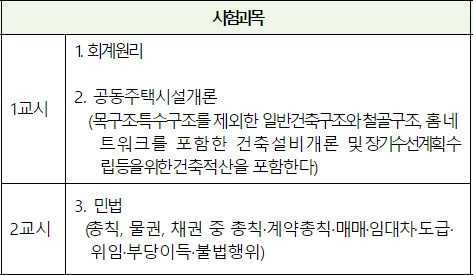 주택관리사-시험-1차-과목