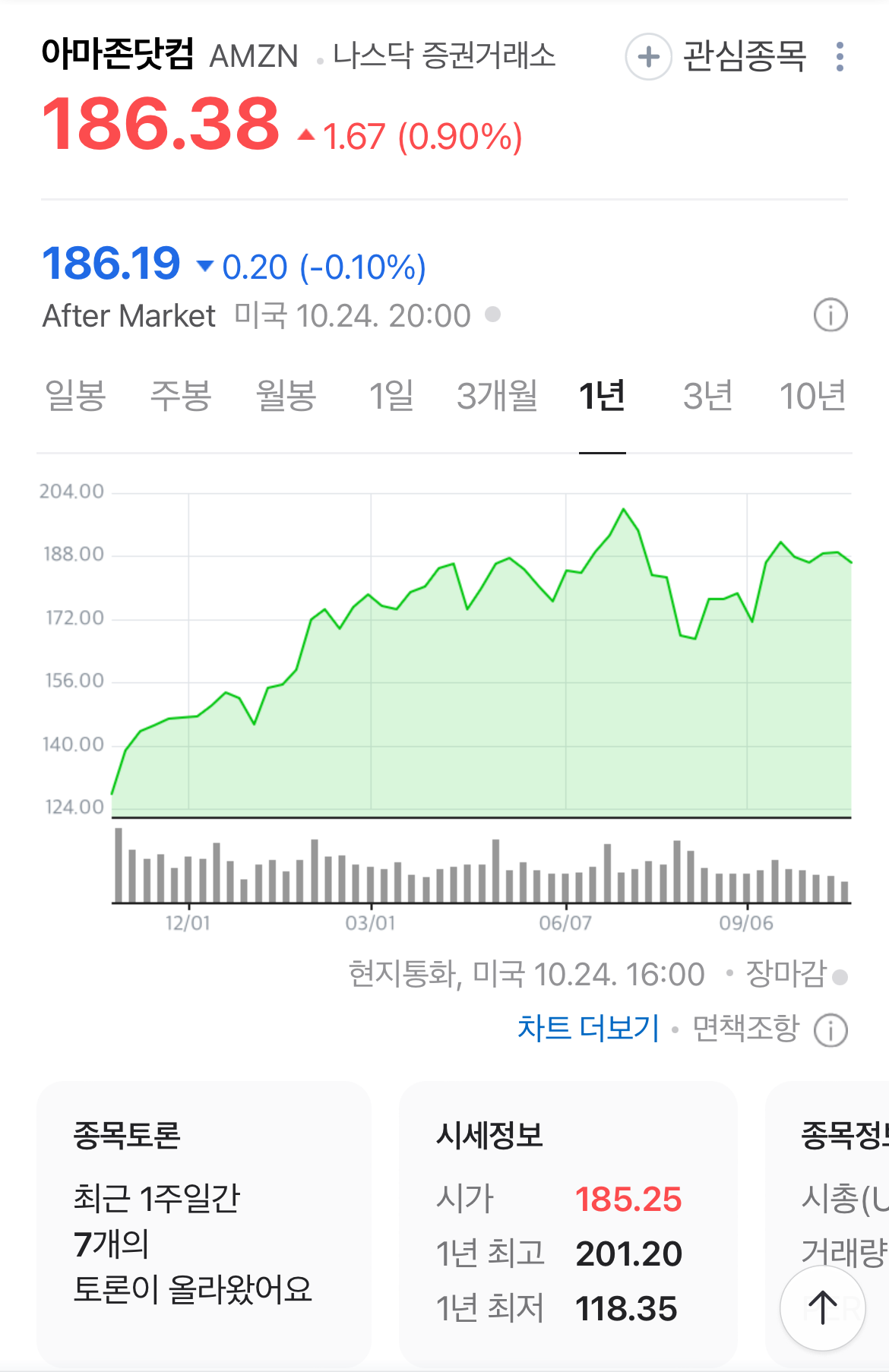 아마존 주가 미국 장기투자 기술주