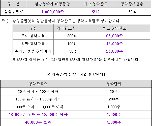 지씨지놈 균등 배정