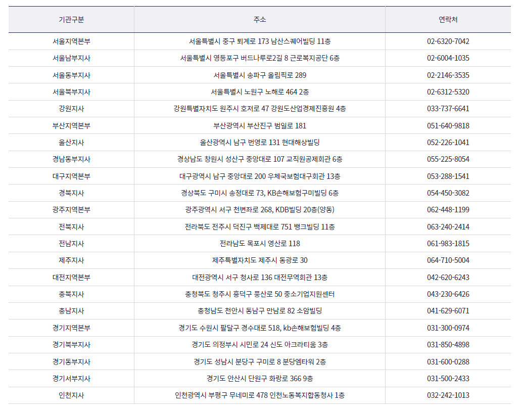 한국장애인고용공단 지역 본부 및 지사안내문입니다