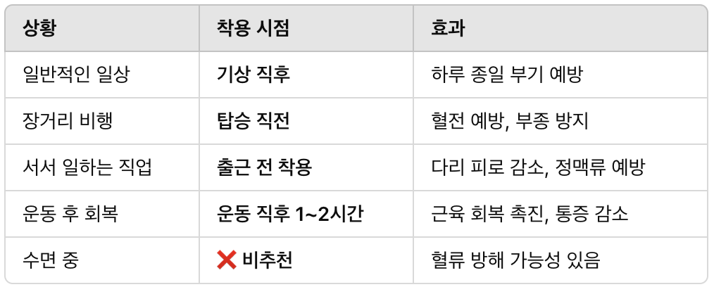 비행기 탈 때 꼭 챙겨야 할 아이템, 압박스타킹 착용 타이밍은?