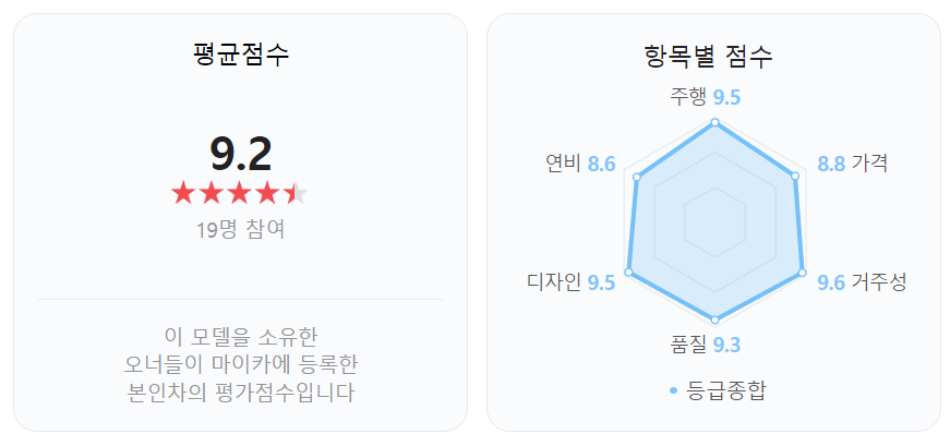 투싼 실제 오너 평가