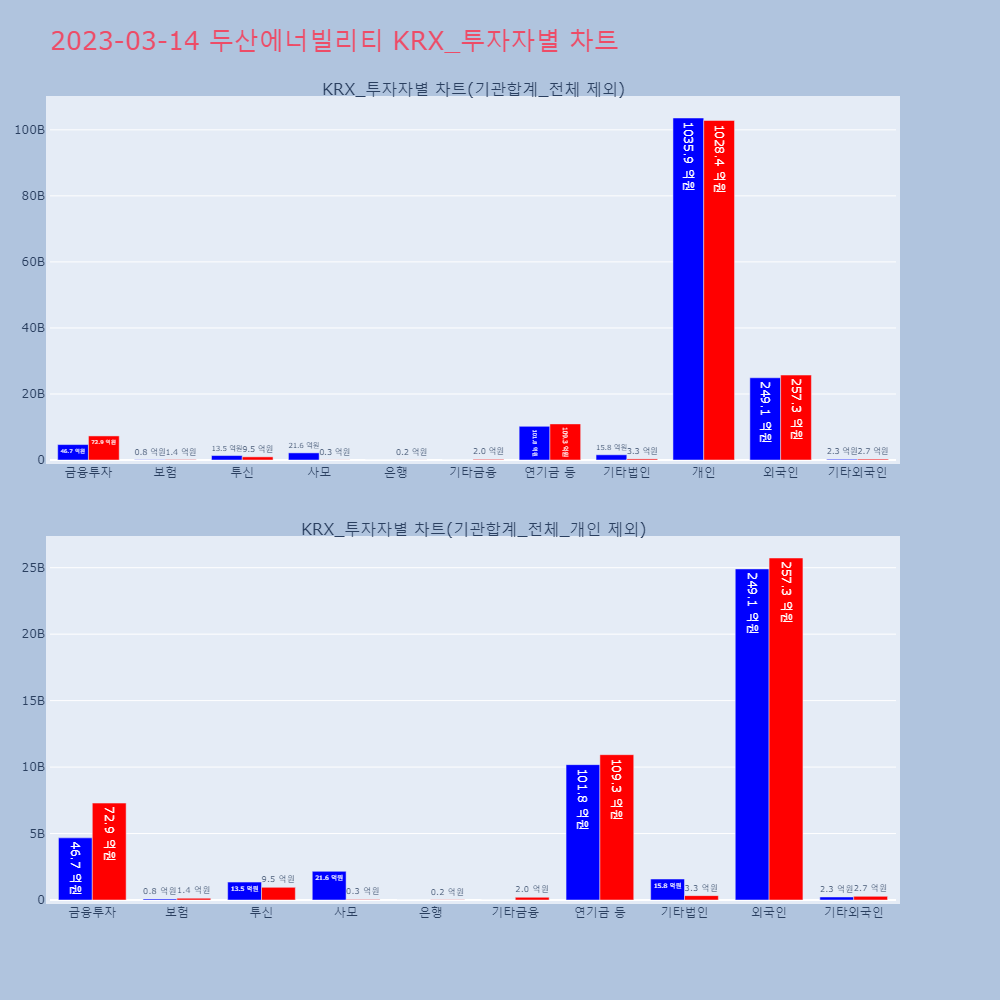 두산에너빌리티_KRX_투자자별_차트