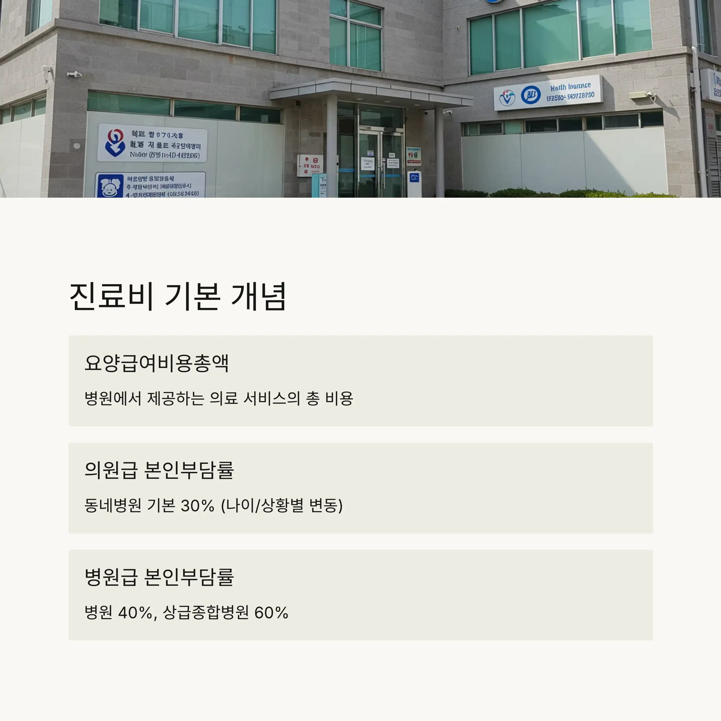 💊 동네병원 진료비 기본 이해하기