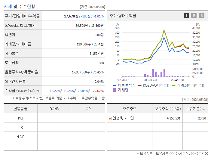 티로보틱스_기업개요