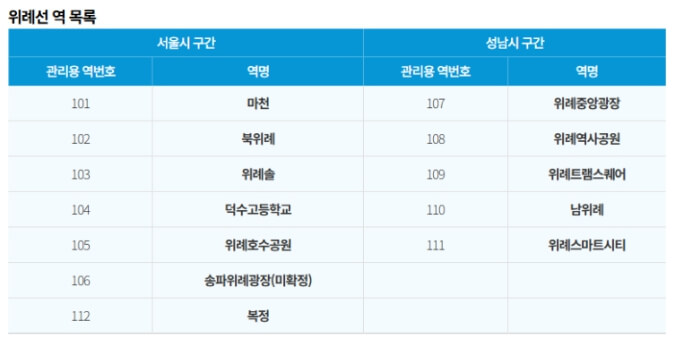 위례 트램 노선 정거장 정보 총정리