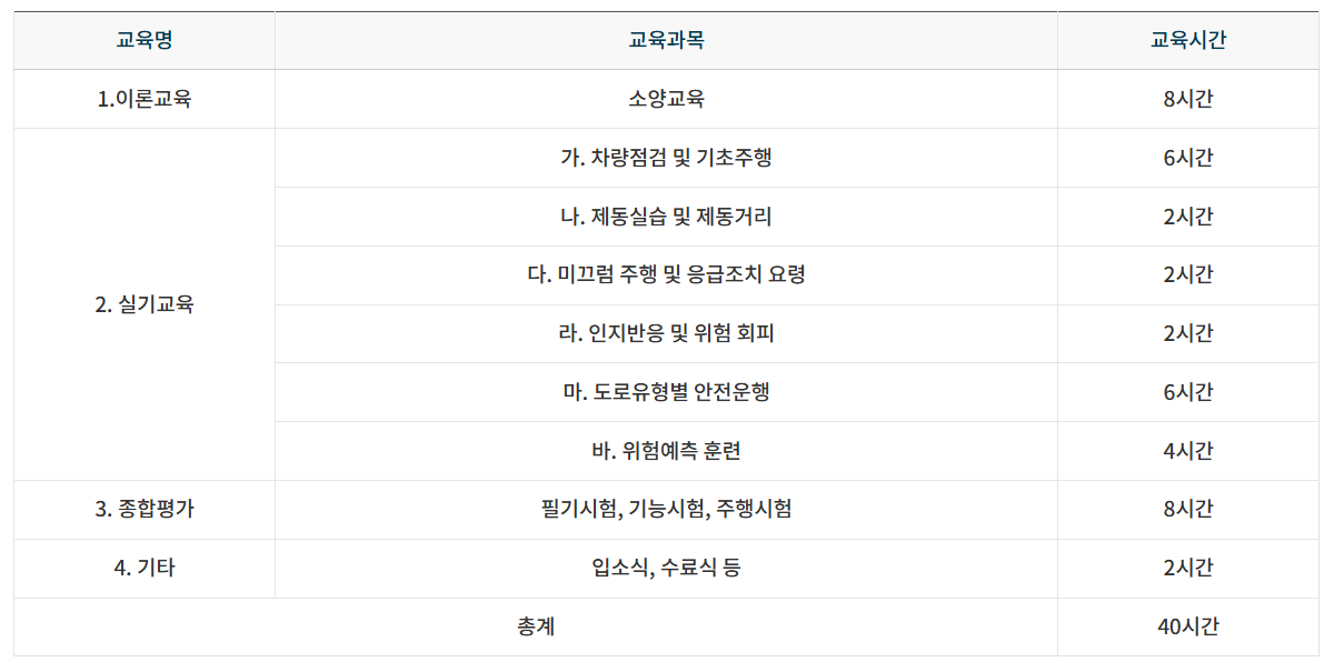 개인택시 양수교육 과정
