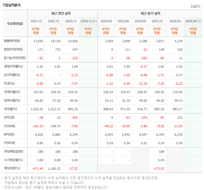 화승인더_실적